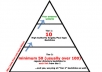 build An Amazing *Two Tier Authority Backlinks Pyramid Based On Angela Type BLs just 