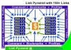 *link PYRAMID with 9 Spokes using 150 mixed links of Forum Profiles, Wikis, Comments