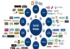 give you 150 Social Backlinks
