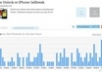 show your Fan Page to 2000 People Worldwide and Increase Fan Page Views