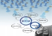 Submit your website, blog or post into 150 social bookmarking sites