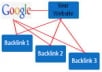create 6000 VERIFIED backlinks using Xrumer