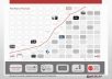 Rank your Video on google and youtube