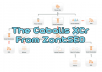 Provide a The-Cabalis template Backlink Support To Your Website using SE Nuke X Cr