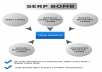 Provide SERP BOOSTING backlinks bomb ~ Destroy Your Competitor With This All in One Backlink Pack &ndash; All links are for higher crawl and index rate!