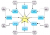 create 7000 Backlink Pyramid, 5000 Forum Profiles inform To 2000 Anchor Text Profiles To Your web site