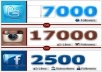 get u TopQuality RealLooking TWITTER followers or instagram followers or Real facebook likes or in lesss then 8 hours !!!!!!!!!