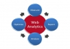 o a report about your website and i will tell you some recommendations