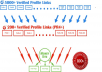 create Solid  backlink pyramid with 5000 profiles, most of them do follow include some edu &  gov, good seo for youtube by using Xrumer SenukeX and scrapebox