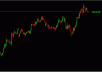 give you a Profitable Forex Trading Strategy setup in advanced level only