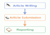 Write 2 unique SEO Articles then Spun it and Send to over 1.200 Directory