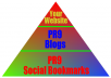 manually create a PR9 Link Pyramid