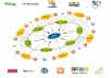 link Pyramid of 15 Web Blogs, 3000 Wikilinks and 5000 trackbacks, Effective Pyramid service