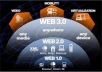 create Panda and Penguin SAFE link pyramid with over 20000 backlinks