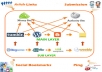provide best link wheel service which has not been provided by any seller on seoclerks till now.