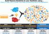 ✺ ✺ create 75 PR3 to PR8 seo LlNKWHEEL and 2000 social bookmarking backlinks ✺ ✺