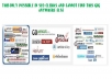 give you FRESH 200,000+ article directories that you CAN use on ANY article submission tool