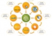 create SEO Alchemy /// 300 Social Bookmarks + 5,000 Wikis + Panda Optimized Submission + Linklicious Pro / / / Magic