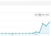 send Unlimited Human Visitors to your Website
