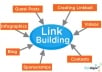 ★►build 6300+ verified wiki backlink PR2 to you site ►★
