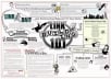 70 High PR7 to PR3 Profile Backlinks most of them are dofollow