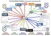 ★# maNUALLY submit Your site ONLy to Pr9,Pr8,Pr7,Pr6,Pr5 SOCiAL BOOKMARKiNG sites including Top 50 Web Dirctories #★