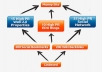 Boost Your Google Ranking with "Amazing" link wheel package "PENGUIN SAFE"