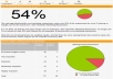 do a detailed review of 3 keywords plus audit report of 2 websites which includes error details , top ten competitor analysis , html tag errors and may more extensive and detailed review