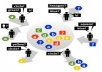 ----★ write an article, spin it and submit it from 2500 to 3000 directories for quality backlinks ★-----