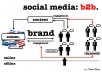 ★$★  submit your url to 600 PR3 to PR8 High authority wikis including 50 Edu/Gov  ★$★