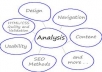 give you detailed review of 3 keywords plus audit report of 2 websites which includes error details , top ten competitor analysis , html tag errors and may more extensive 