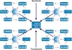 ★$★ submit 10,000 wordpress comments and 3000 high quality backlinks on relative blogs ★$★