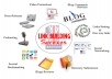 ★$★ write a 400 to 500 Word Article about anything in under 24 hours or your Article is FREE ★$★