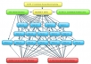 ★$★ increase your traffic by submitting your blog or website to over 3250 backlink sites and directories  ★$★