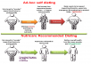 prepare customized diet plan