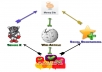 create Senuke X + Social Bookmarking + Blog Commenting + Extreme Wiki Attack backlink