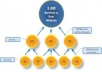 ★★★★ creat 8000 unique domain VERIFIED Forum Profile backlinks Unlimited Number of URLs and keywords using Xrumer for 