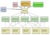 ★★★ create Ultimate Link Pyramid of 100+ Web Properties and 5000+ Wiki Articles | Best Link Pyramid Service for