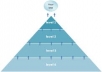 create contextual multi tier link pyramid with 30 web 2,0 properties with unique articles, 2000 high pr forums,edu and other wikis for