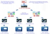 create crazy link pyramid with 2 222 backlinks in total for