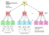 ★★★★ ★★★High PR Multi Tier Link Pyramid with over 100 web 2 properties and over 1000 wiki backlinks ★★★ for