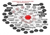 build two tier BLOG Posting link pyramid for whitehat seo of your website for
