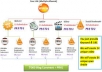 build a TWO tiered link pyramid that will pass incredible link juice to your money site for