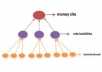 ★★★ create a very diverse link pyramid for your site, It is almost guaranteed that your site will be on the first page of google within 1 month for