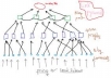 create a super authority link pyramid with dofollow EDU sites and 2000+ wikis, article spinning, rss ping included for 