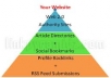 build MULTI tier link pyramid with over 50 web 2 properties+over 1000 wiki+over200 social bookmarking backlinks for