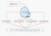 custom create a high quality seo links pyramid with 3tiers/layers to blast your url ,then make rss and ping to get your site ranking for 