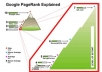 create 12 &trade;Backlinks from &reg; PR9 High Authority Sites Panda, Penguin Friendly + pinging
