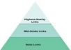 create a MONSTER link pyramid with web 2 0 sites and Thousands of Verified Backlinks for