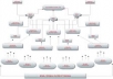 ★★★ create Ultimate Pyramid with 100+ AMR and 150+ Bookmarks blasted by 4000+ backlinks for
